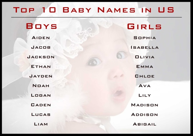 Top-10-Baby-Names-in-US-